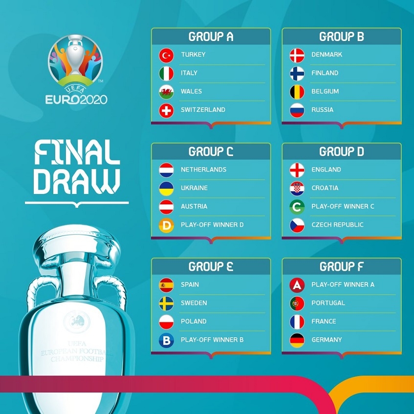 EURO 2020: Pakao grupe F u Minhenu
