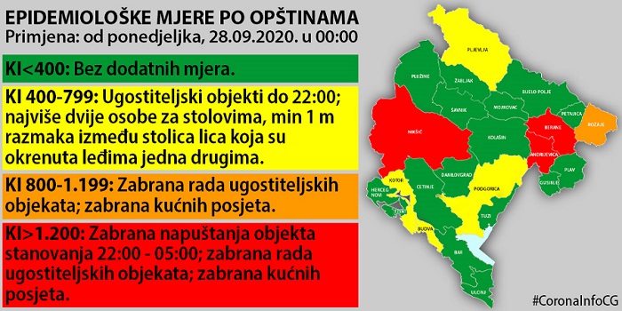 IJZCG objavio novu listu za mjere u opštinama: Promjene se odnose na Kotor