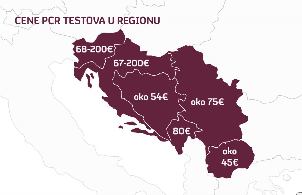 Koliko košta PCR u regionu?