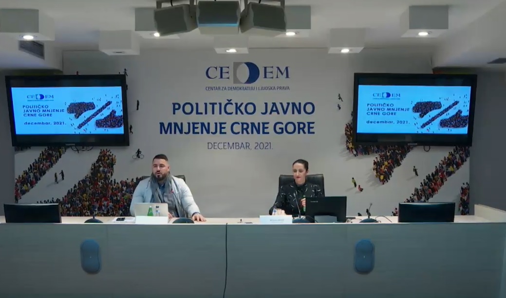 Istraživanje CEDEM-a: U slučaju izbora DPS bi imao najviše glasova, građani nezadovoljni učinkom Vlade, na popisu bi bilo najviše Crnogoraca