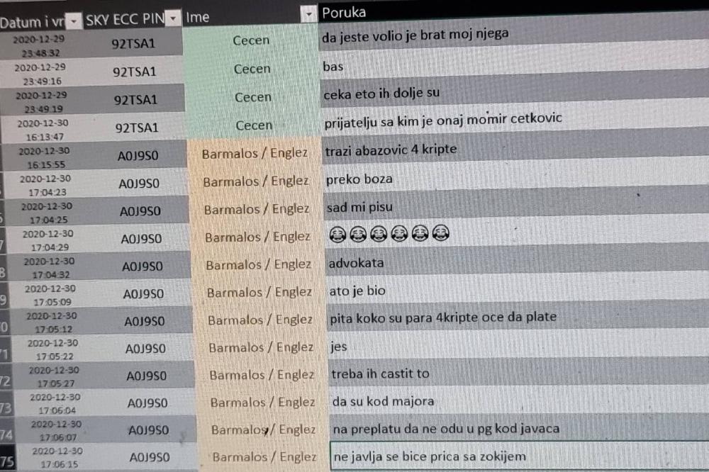 M PORTAL: „Škaljarci“ nabavili kriptovane telefone za Abazovića, u grupi i Jovica Vukotić?