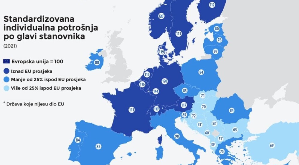 Crna Gora peta najsiromašnija država u Evropi