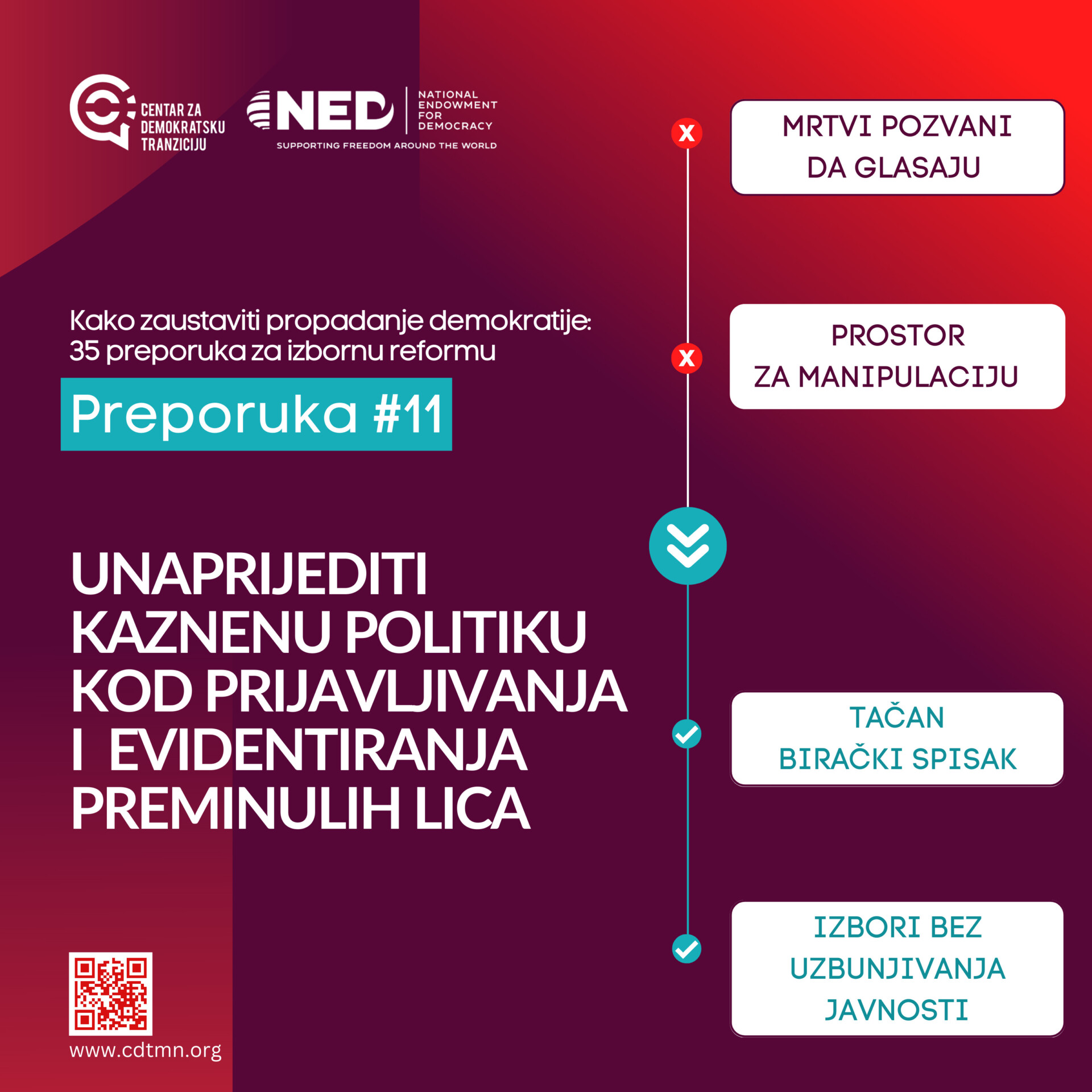 CDT: Unaprijediti kaznenu politiku u vezi sa prijavljivanjem i evidentiranjem preminulih osoba