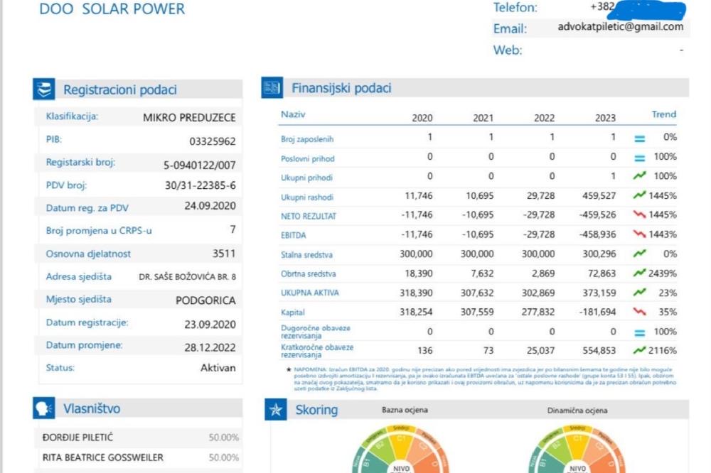 ISTRAŽIVANJE PORTALA ETV: Muž sudije Piletić, nekad osumnjičeni za pranje novca, gradi solarne elektrane
