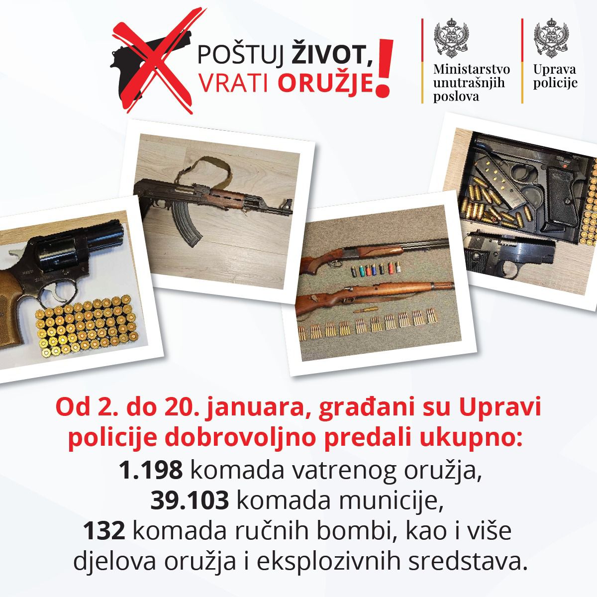 U Akciji “Poštuj život, vrati oružje” građani juče predali 2085 komada municije i 54 komada vatrenog oružja
