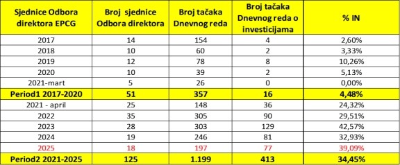 Milutin Đukanović: EPCG – Naslijeđeni problemi (I dio)
