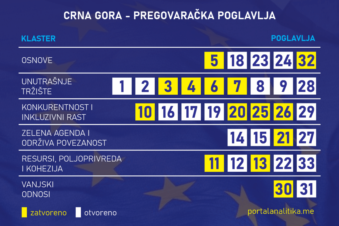 Foto: Portal Analitika
