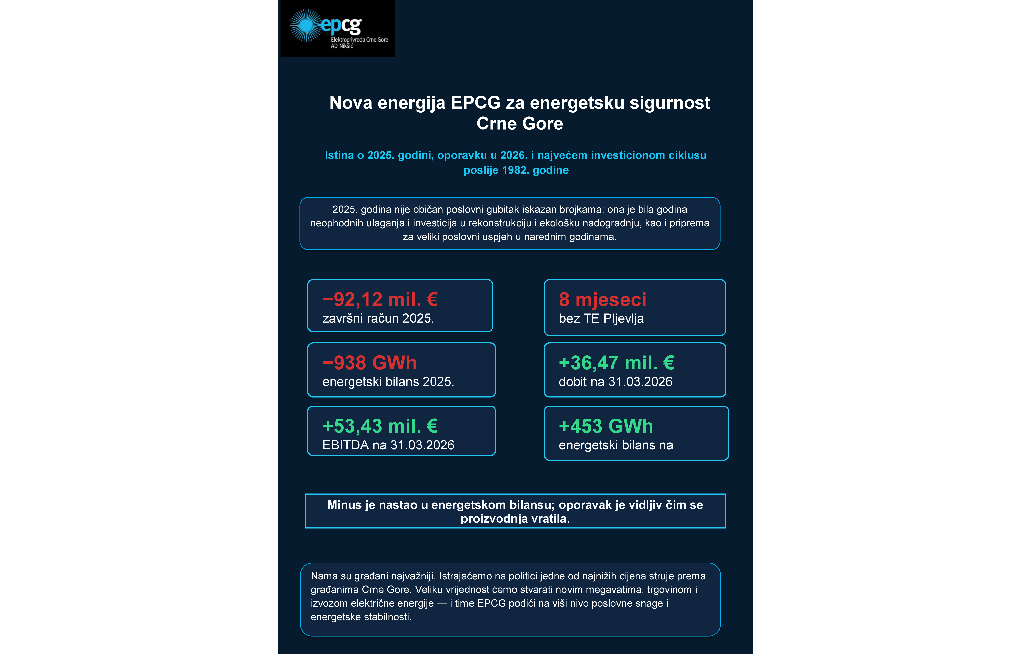 Foto: EPCG